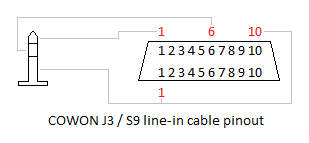 COWON J3 S9 line-in cable pinout.png